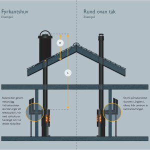 Fyrkantig skorstenshuv-Schiedel Permeter-olika vinklar